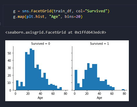 Visualizations